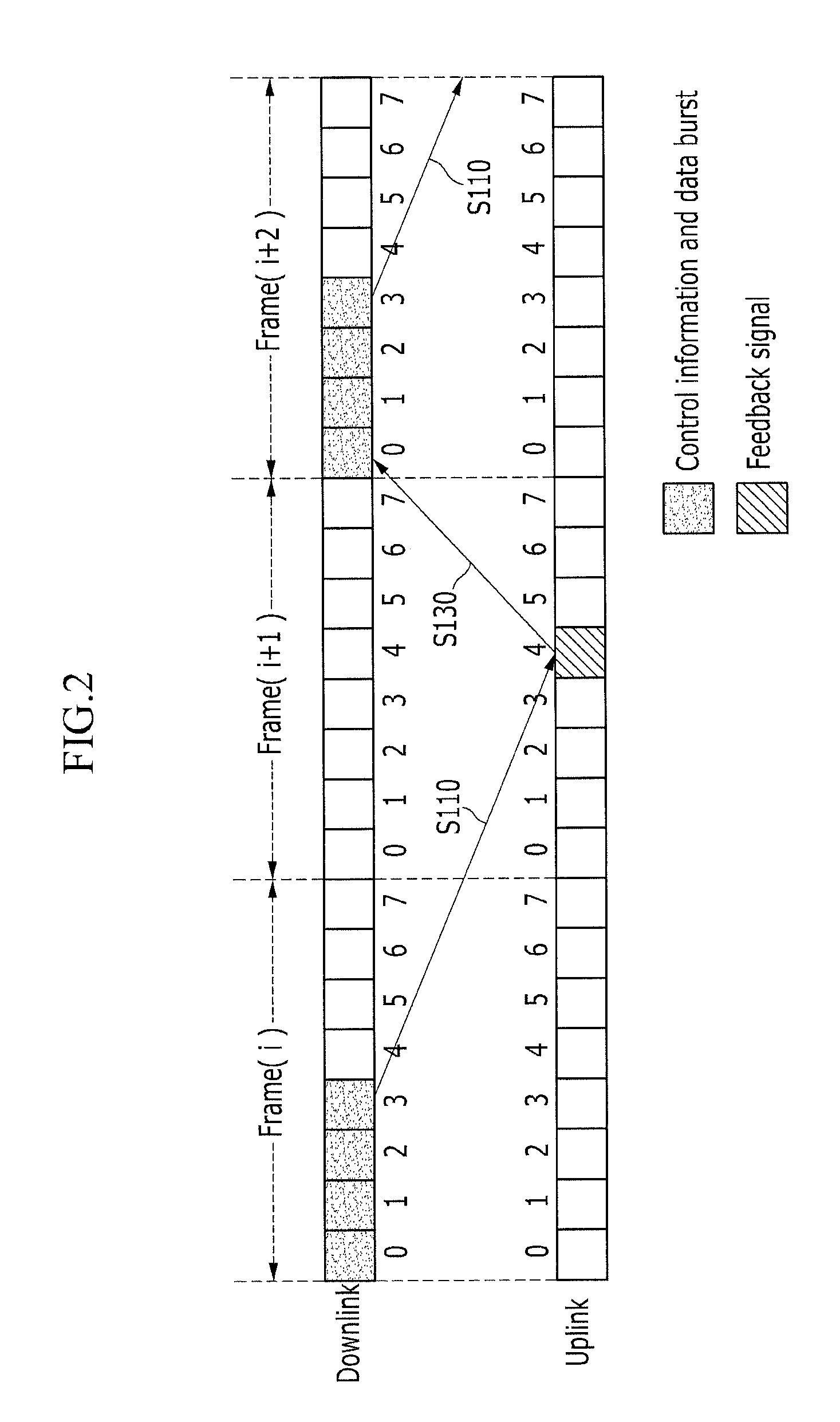 Method and apparatus for retransmission