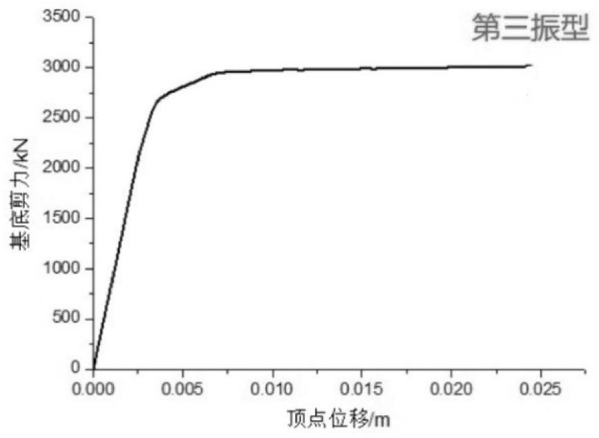 Earthquake motion assessment method based on performance level