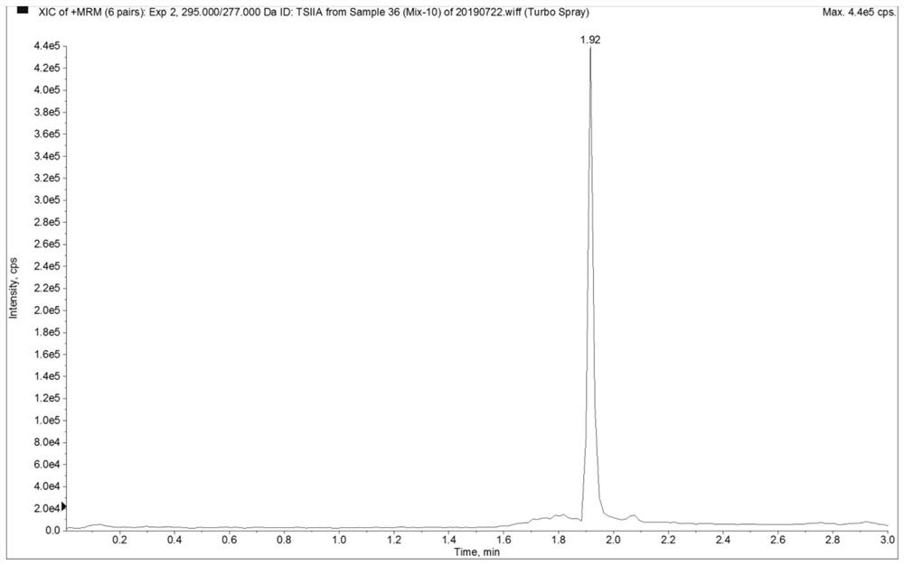 Mass spectrometry detection method of plasma or tissue concentration of seven components of compound salvia miltiorrhiza preparation