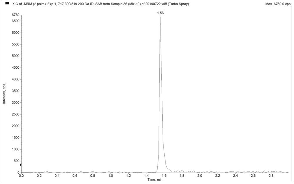 Mass spectrometry detection method of plasma or tissue concentration of seven components of compound salvia miltiorrhiza preparation