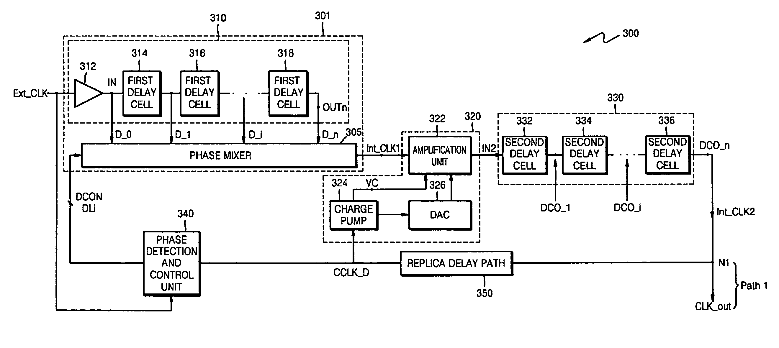 Delay locked loop circuit