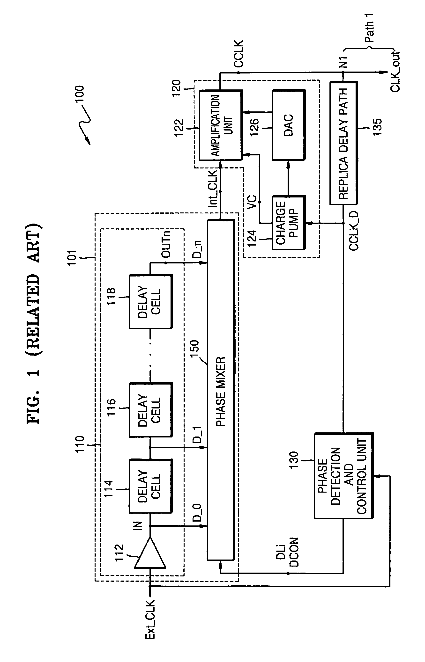 Delay locked loop circuit