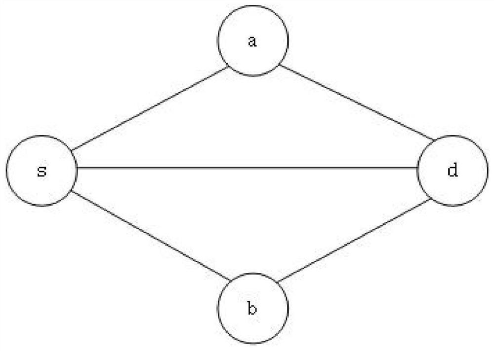 A Periodic Scheduling Method in High Performance Networks