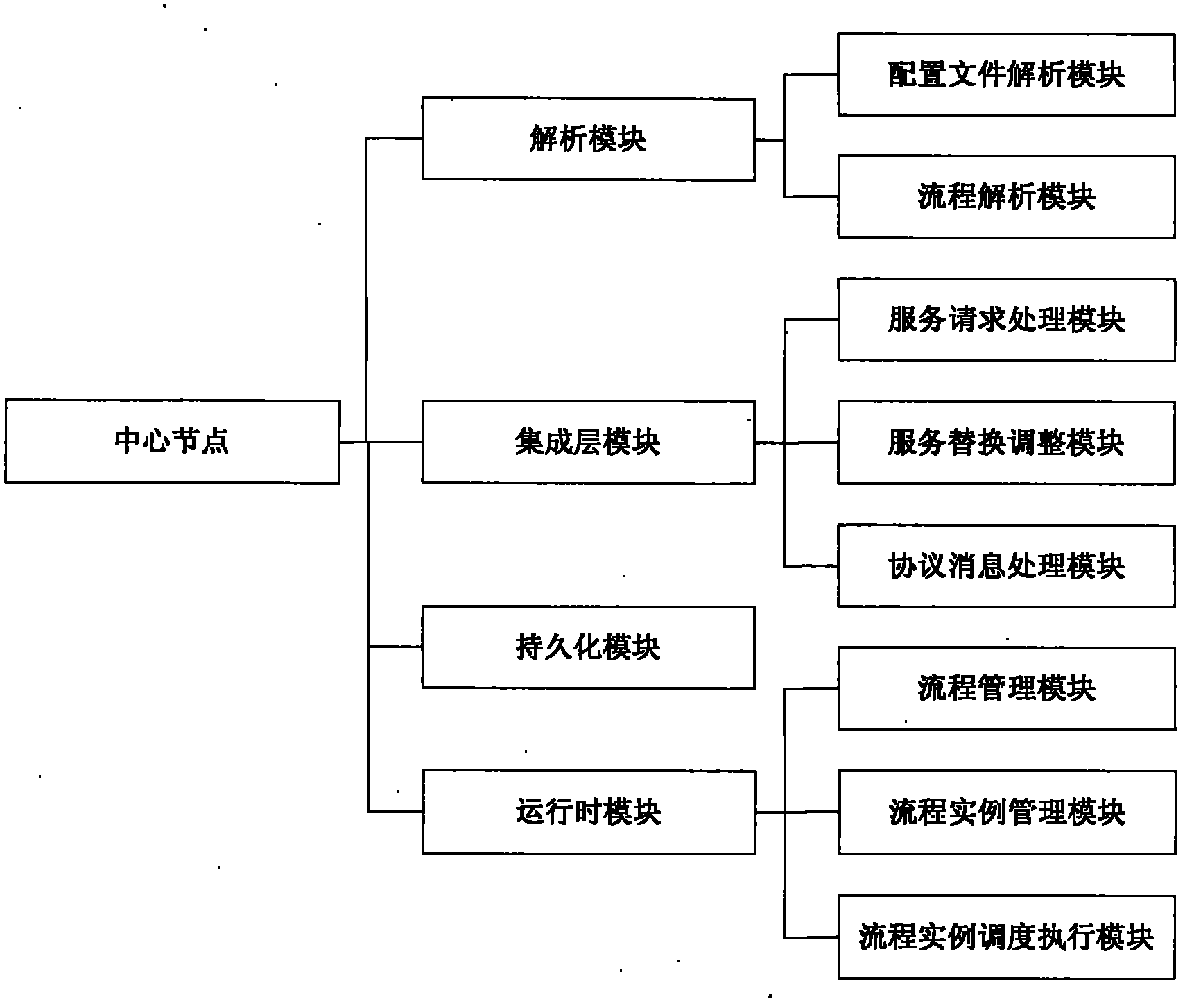 System and method for executing combined service with centralized control flow and distributed data flow