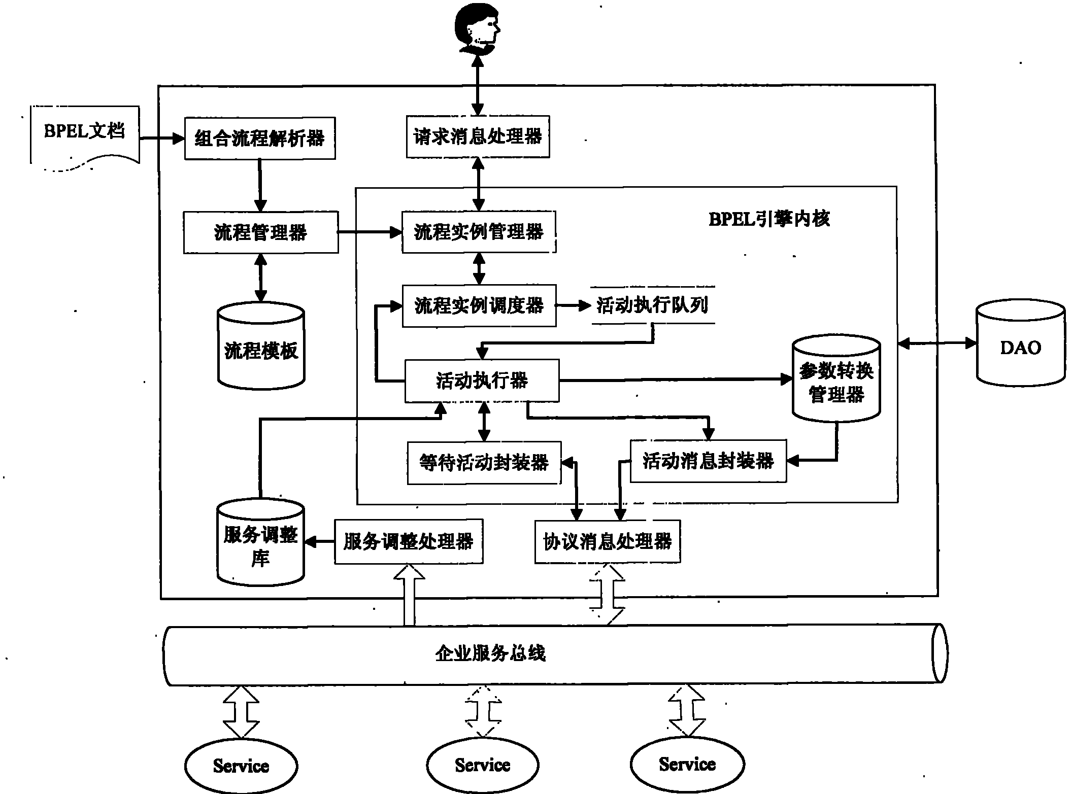 System and method for executing combined service with centralized control flow and distributed data flow