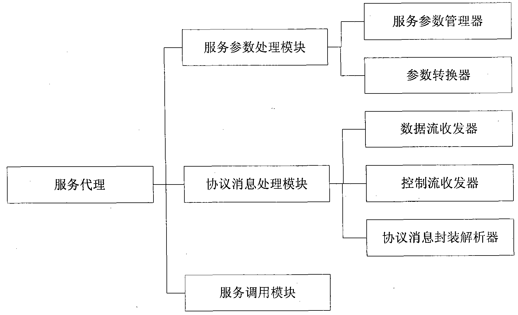 System and method for executing combined service with centralized control flow and distributed data flow