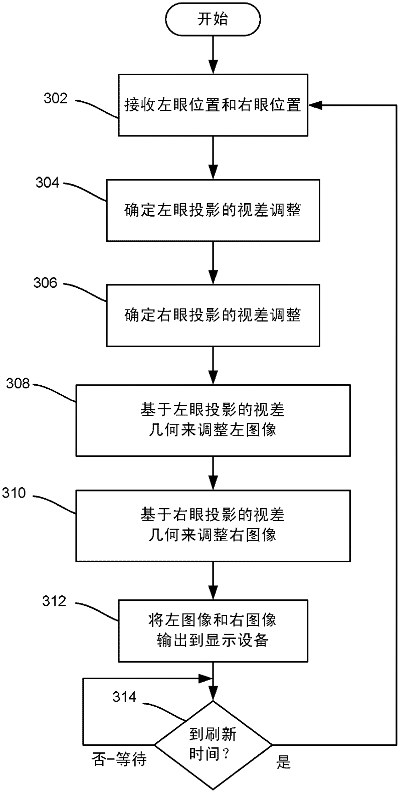 Three-Dimensional Display with Motion Parallax