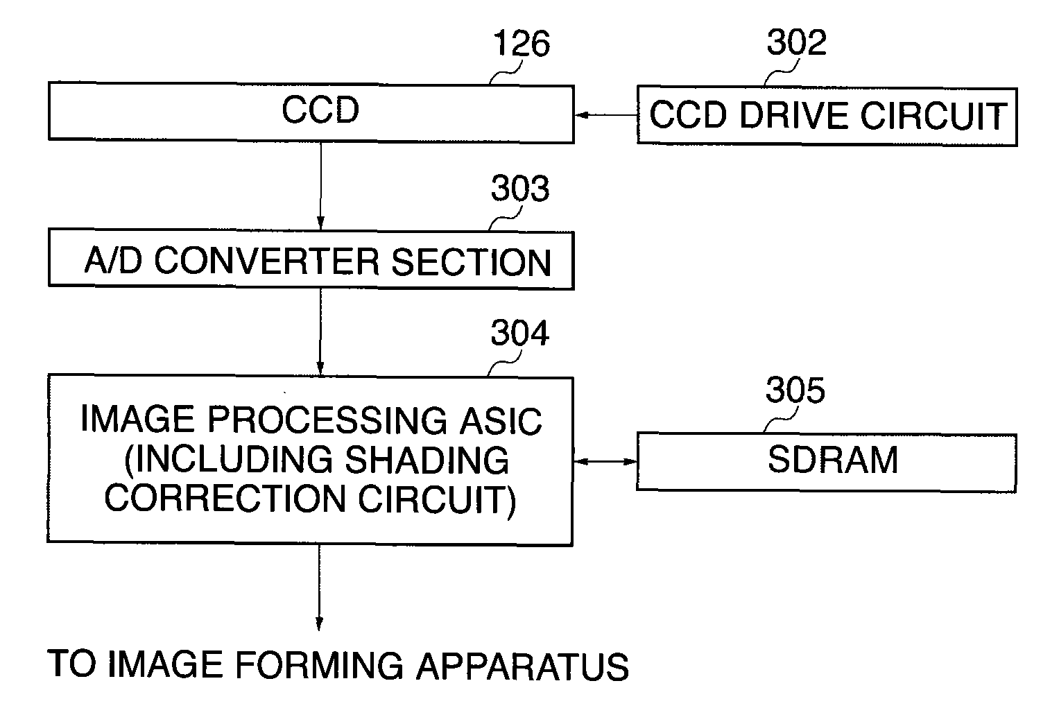 Image reading apparatus and image reading method