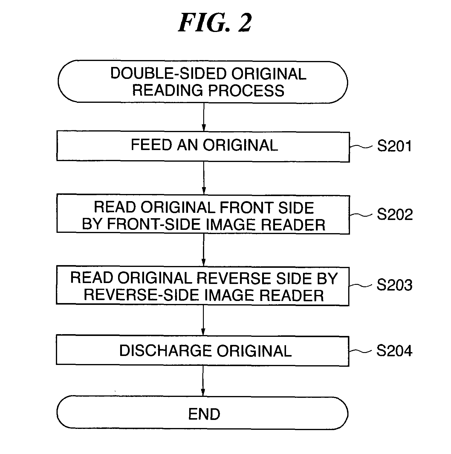 Image reading apparatus and image reading method