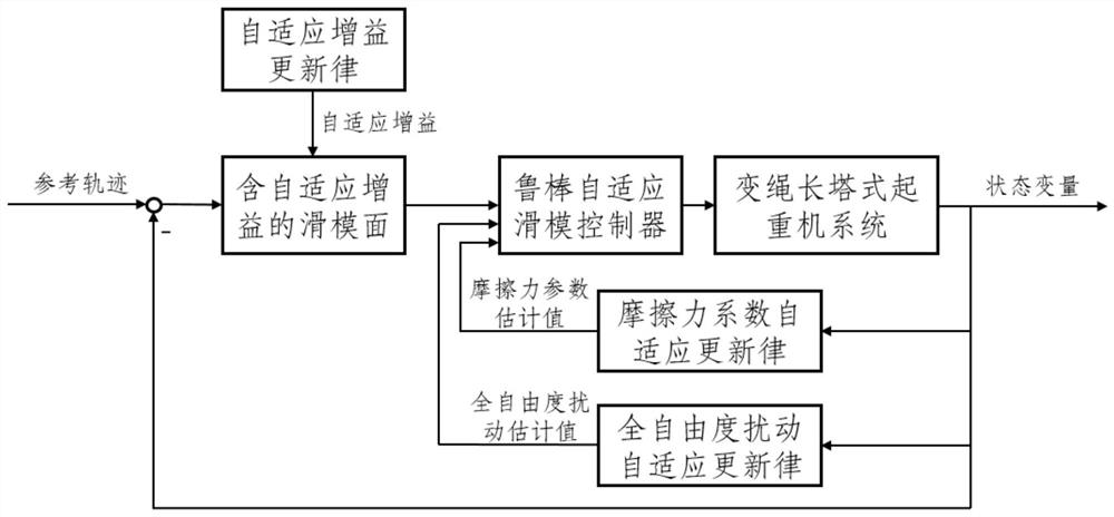 A method for positioning and eliminating swing of an underactuated tower crane with load lifting motion