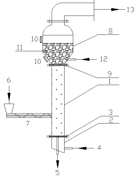 Biomass gasification catalytic cracking process and integral gasification catalytic reactor