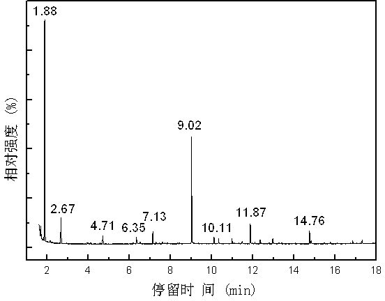 Biomass gasification catalytic cracking process and integral gasification catalytic reactor