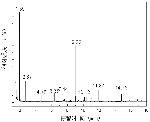 Biomass gasification catalytic cracking process and integral gasification catalytic reactor