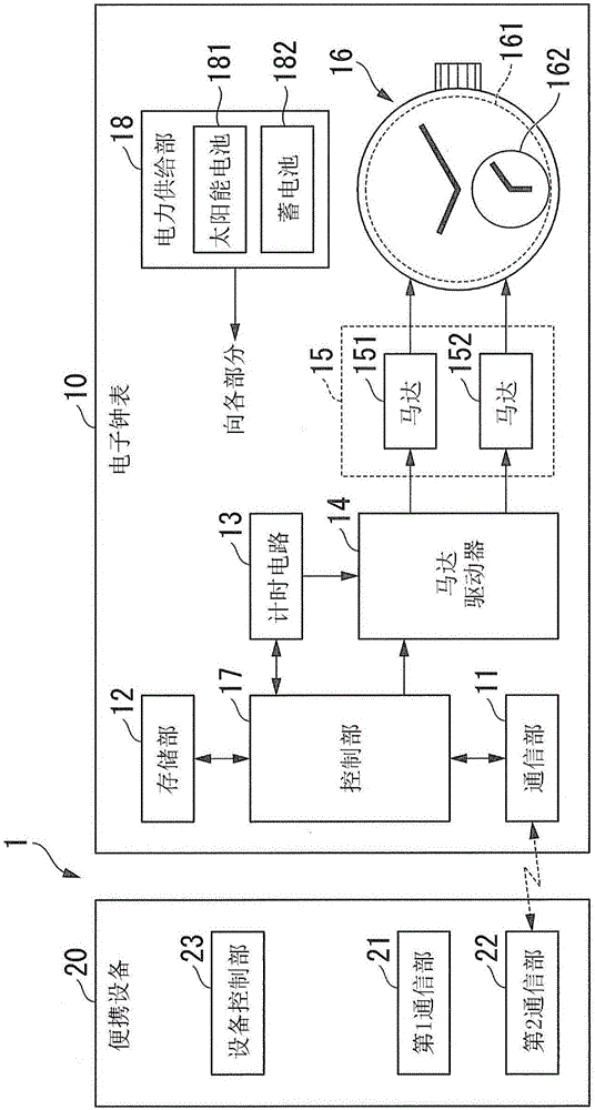 Electronic timepiece