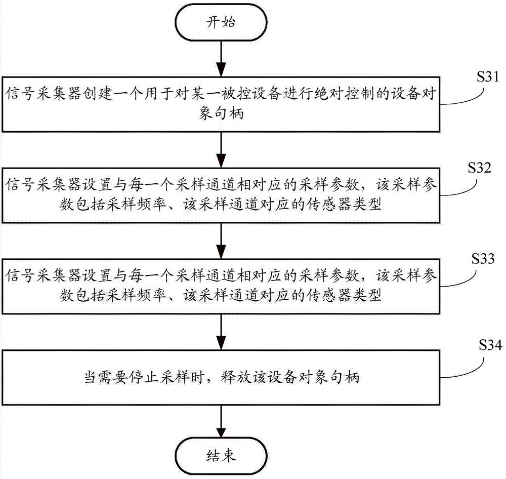 Harbor lifting machinery operation safety machine-mounted early warning system