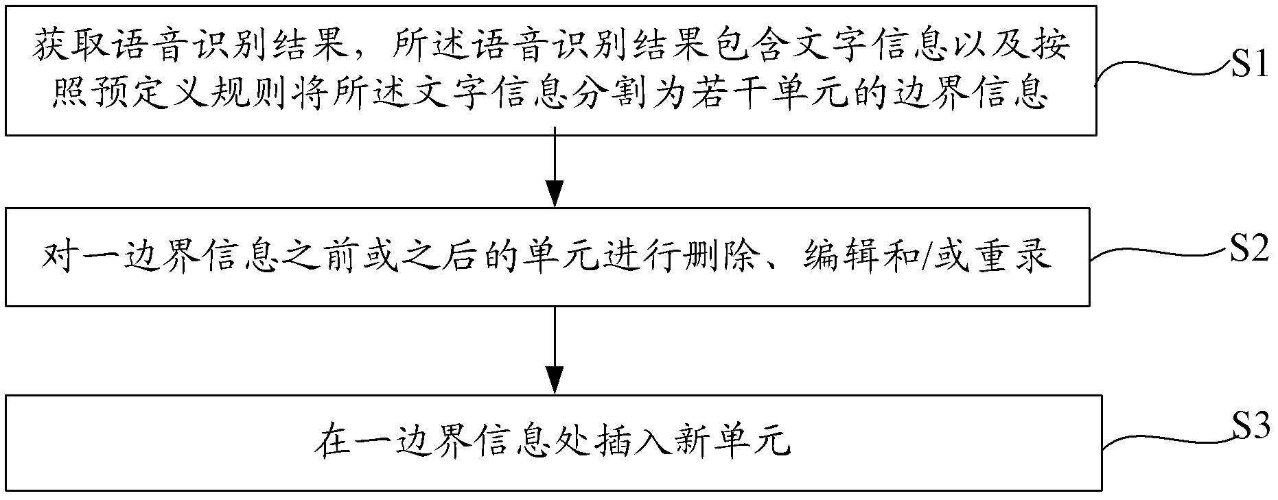 Method and system for correcting based on voice identification results