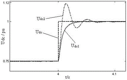 Exponential convergence control method for global stability of voltage source converter based high-voltage direct-current (VSC-HVDC) system