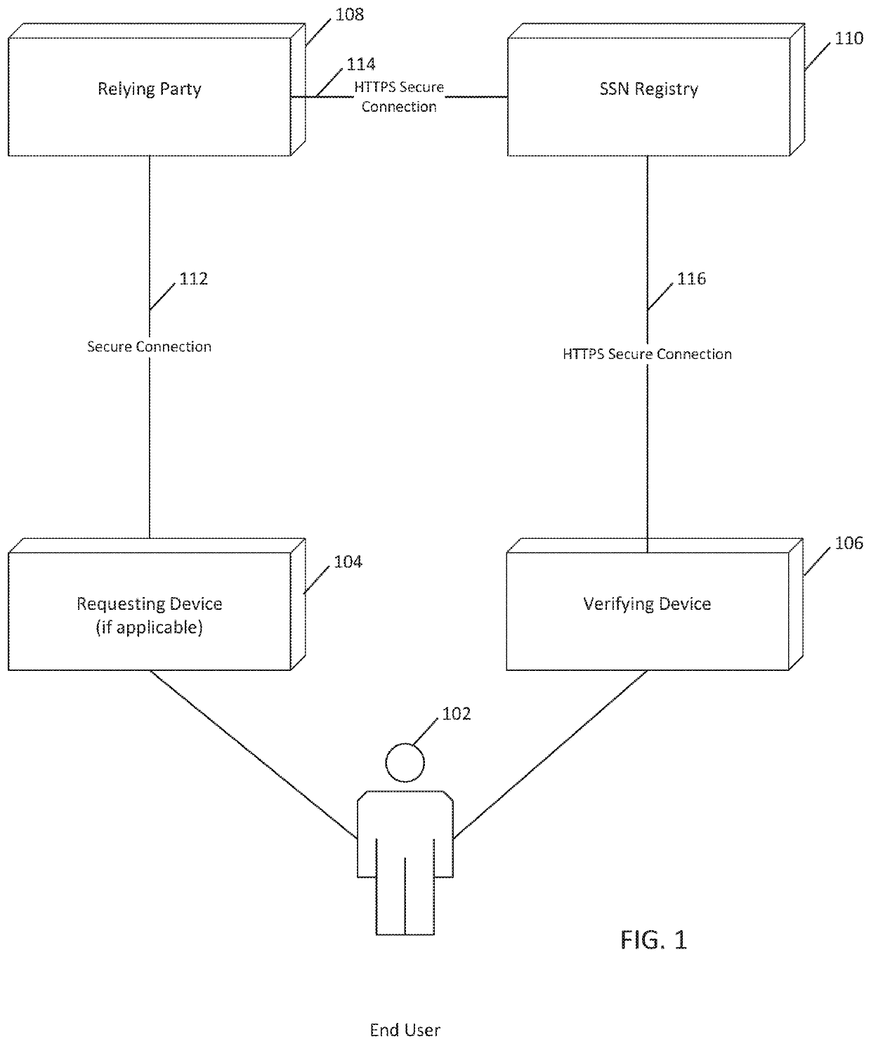 System security infrastructure facilitating protecting against fraudulent use of individual identity credentials