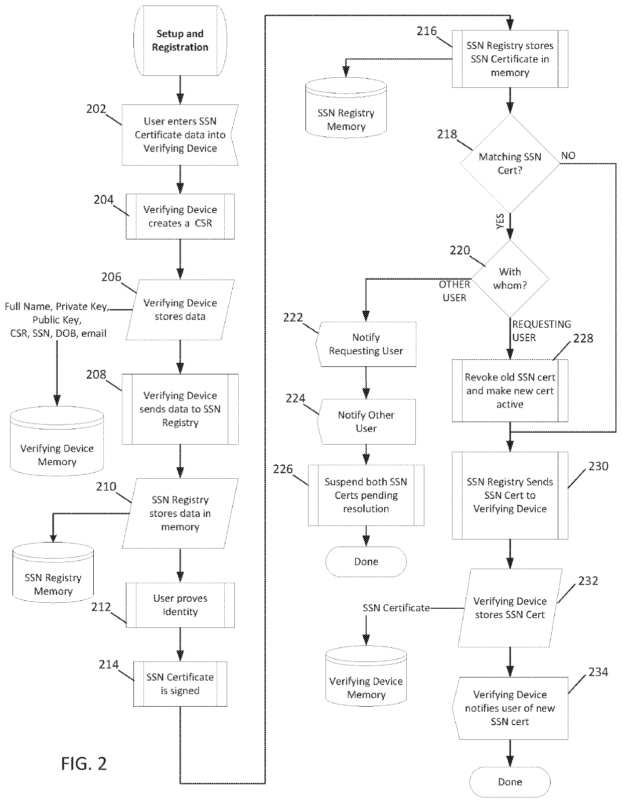 System security infrastructure facilitating protecting against fraudulent use of individual identity credentials