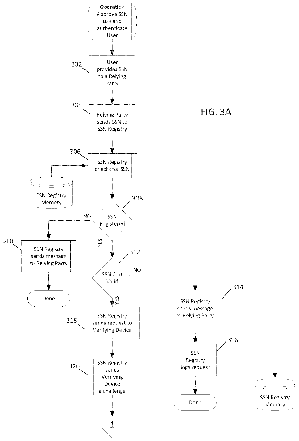 System security infrastructure facilitating protecting against fraudulent use of individual identity credentials