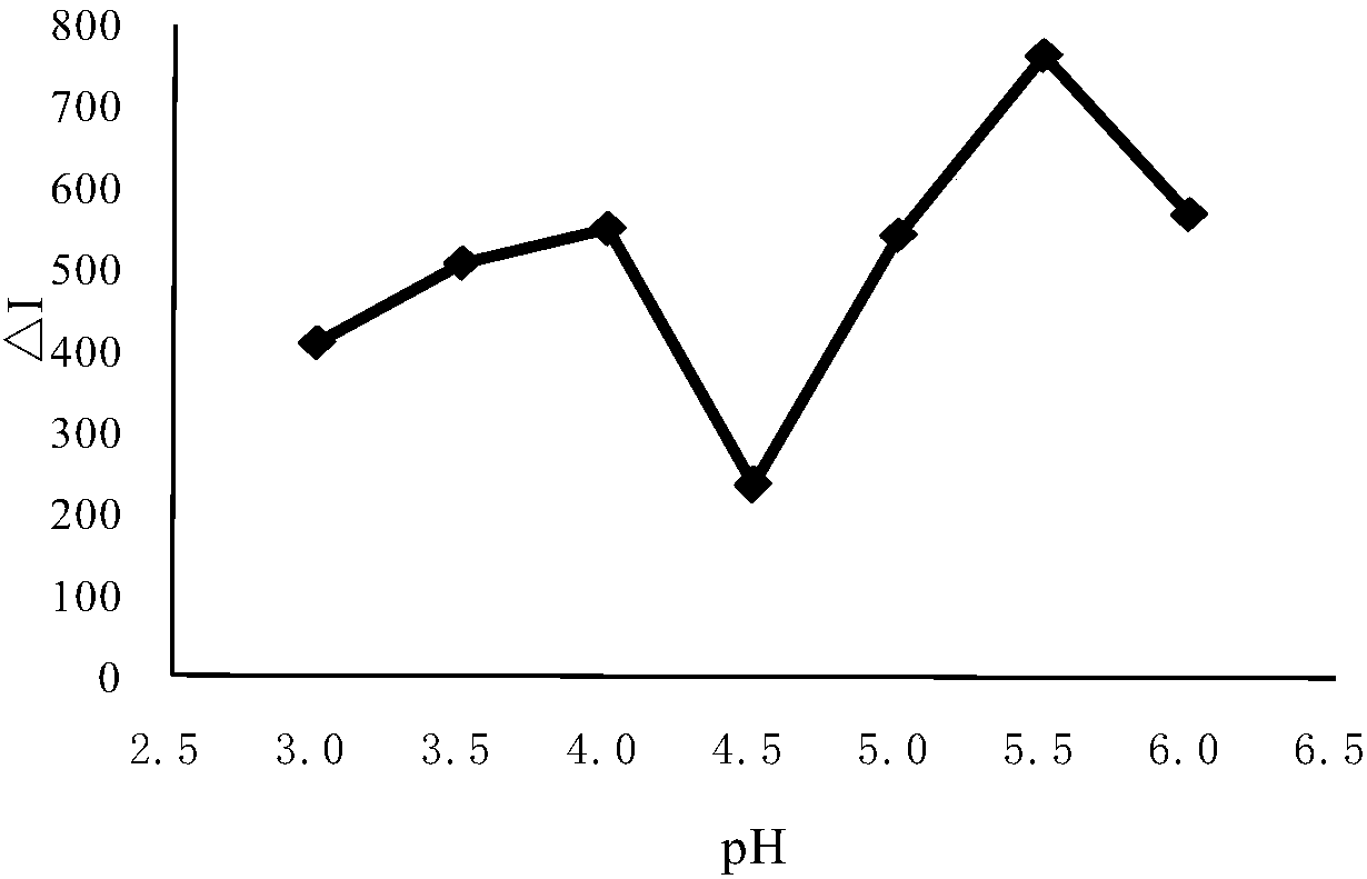 Method for determining chitosan content by resonance Rayleigh scattering method sensitized by sodium dodecyl sulfate