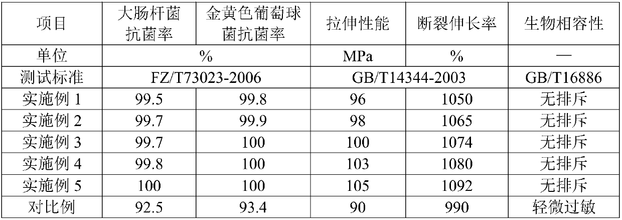 Antimicrobial super-smooth material for medical indwelling catheter