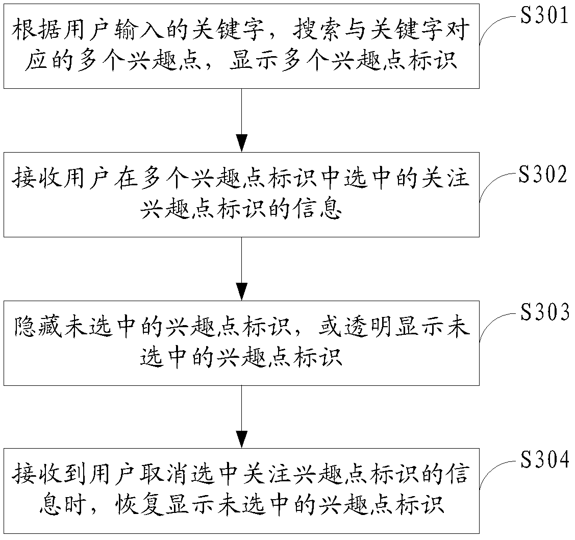 Method, system and electronic device for displaying points of interest of electronic map and electronic device