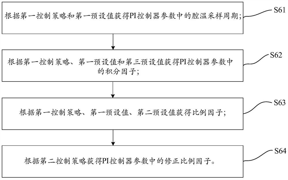 On-orbit self-tuning method of solar radiation monitor based on extended response curve method