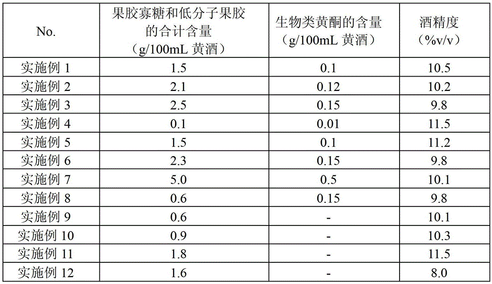 Functional rice wine and preparation method thereof