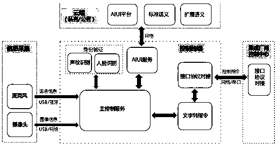 External hanging voice box