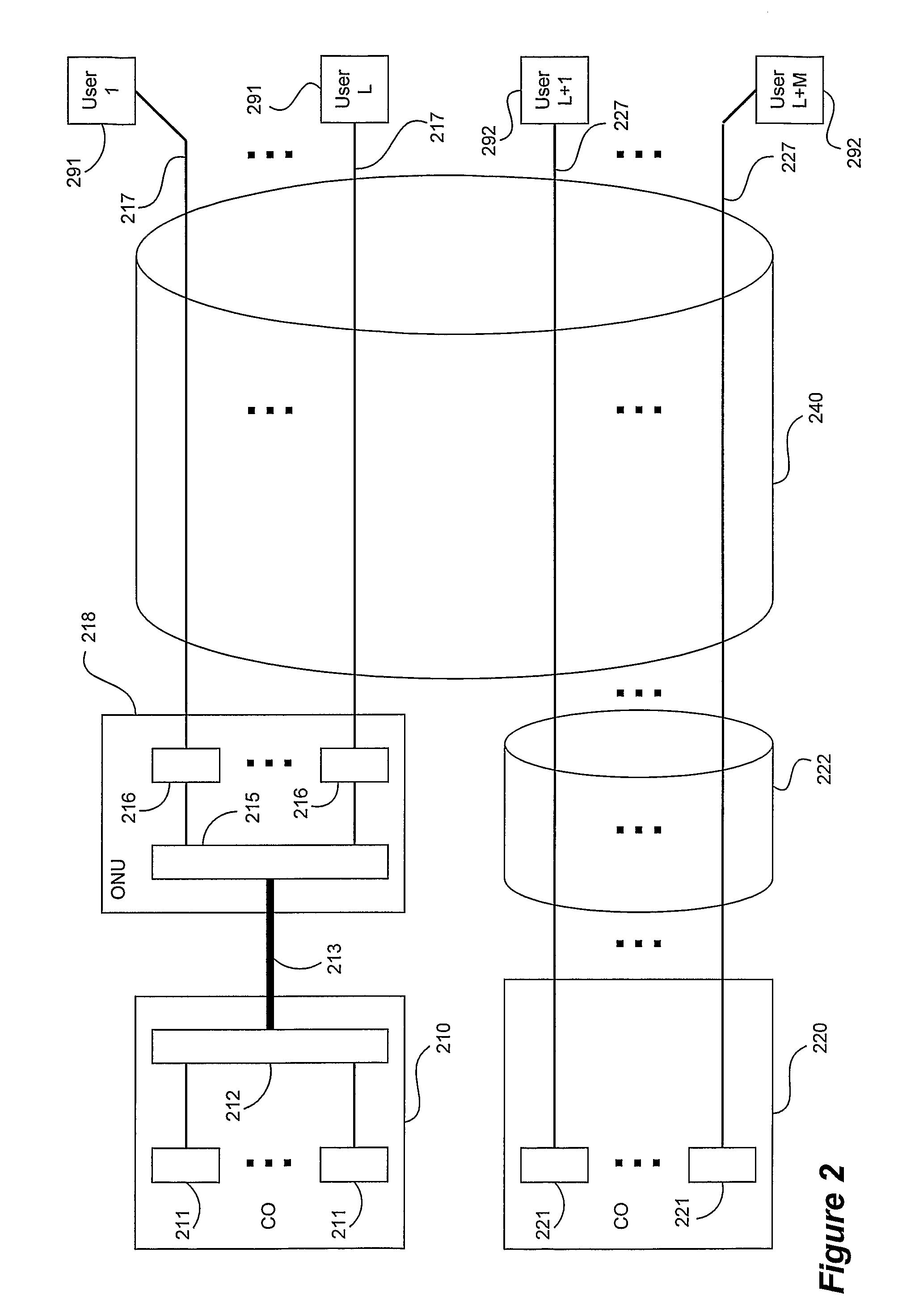 DSL system estimation