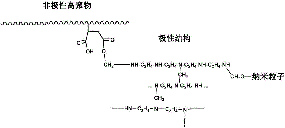 A kind of preparation method of composite compatibilizer