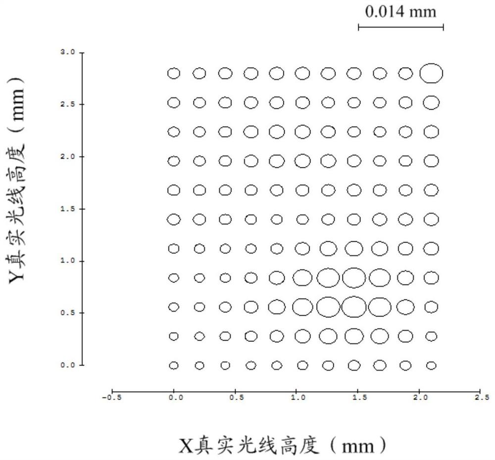 Optical imaging lens group