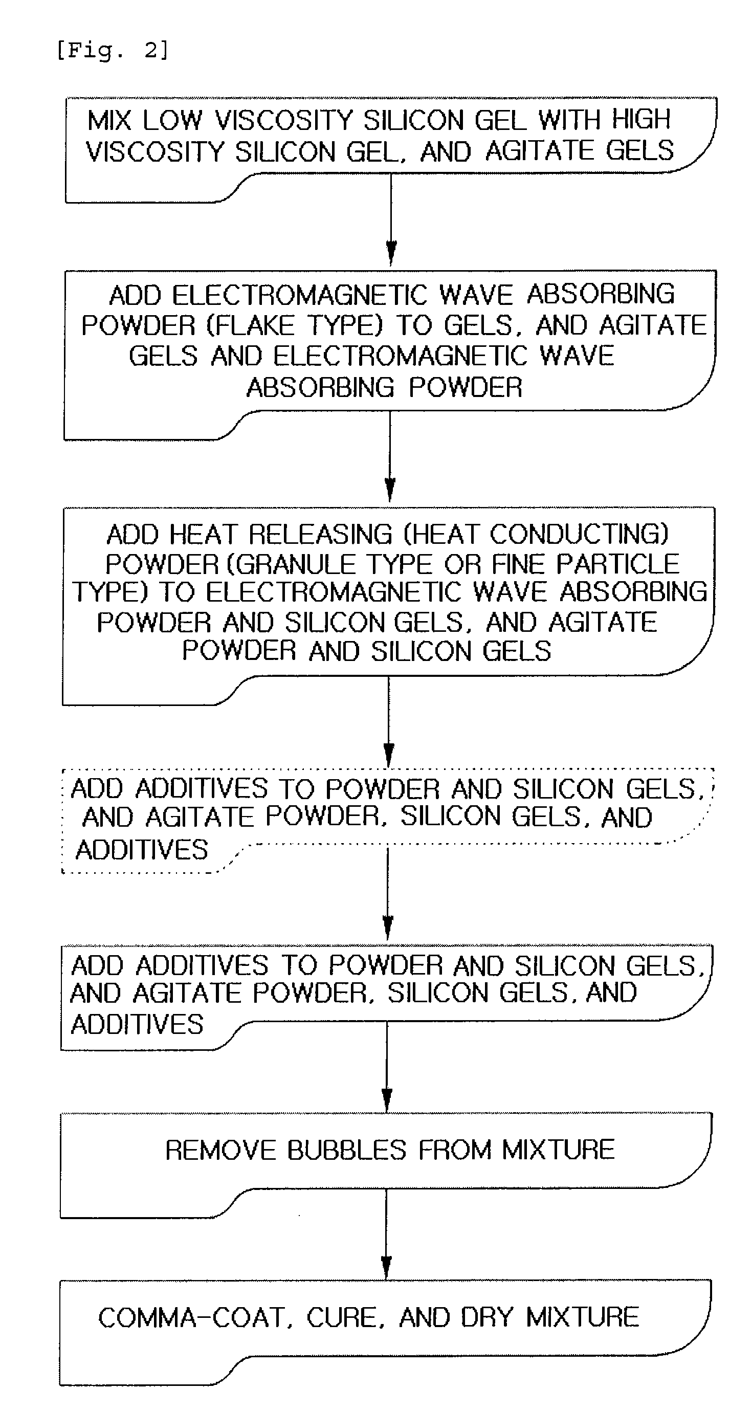 Roll-type composite sheet having improved heat-releasing electromagnetic wave-absorbing, and impact-absorbing properties, and method of manufacturing the same