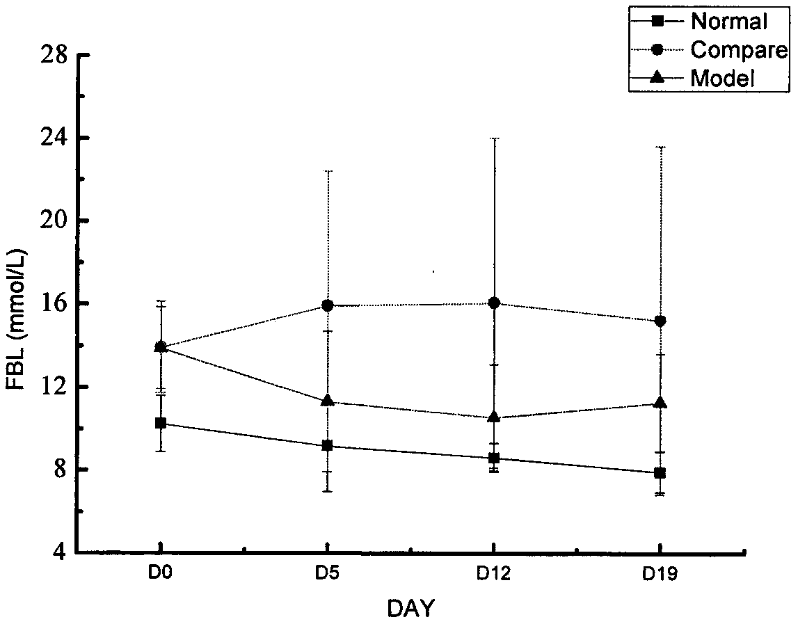 Composition containing water-soluble dietary fiber and insoluble dietary fiber and preparation method thereof