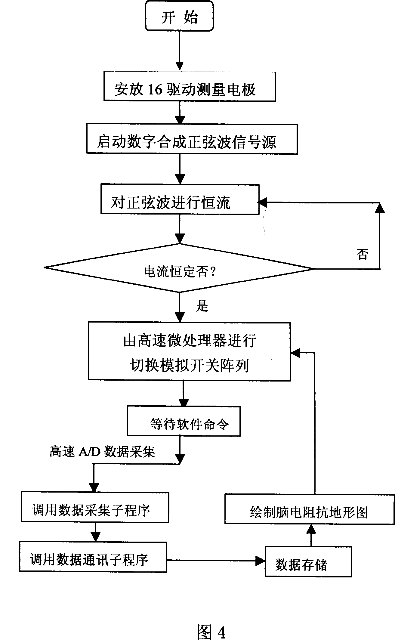 Apparatus and method for dynamically displaying and mapping cerebral electric impedance distribution topographic map