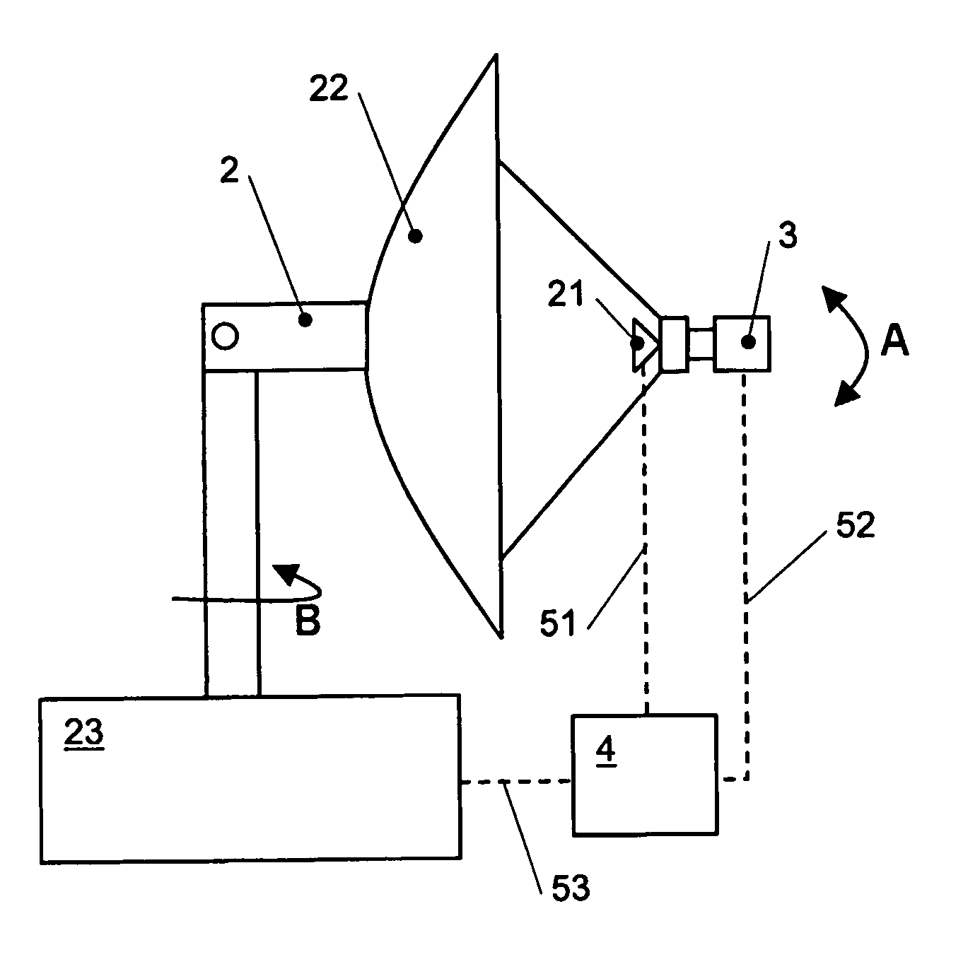 Detection system, method for detecting objects and computer program therefor