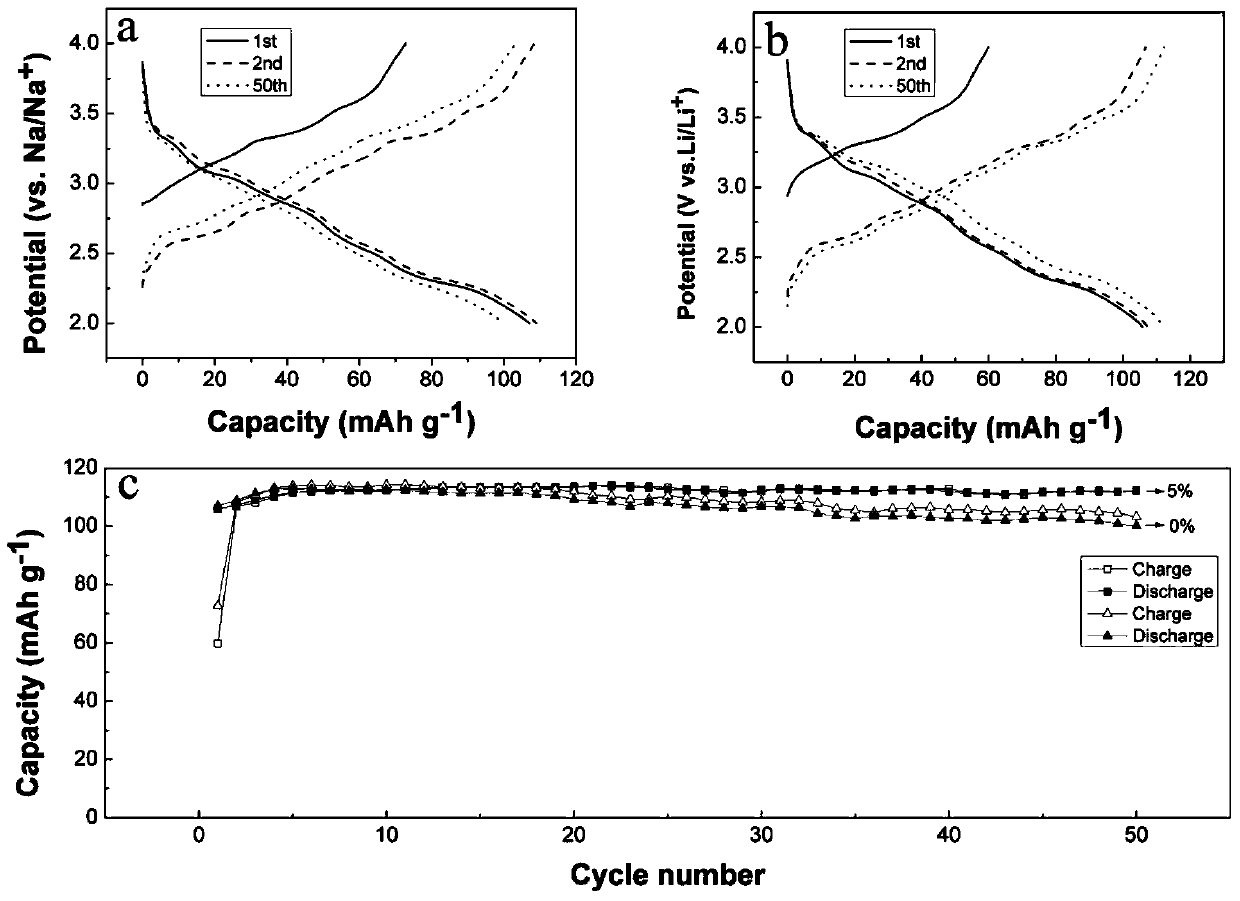 A kind of flame-retardant sodium-ion battery electrolyte and its application