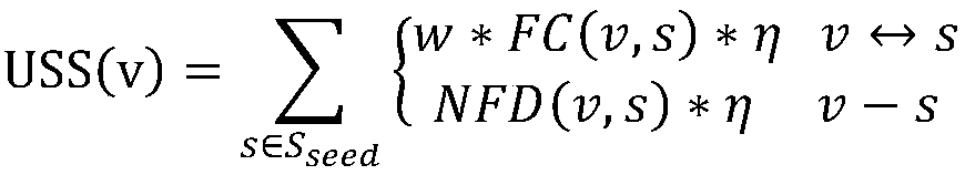 A cross-social network entity identity analysis method