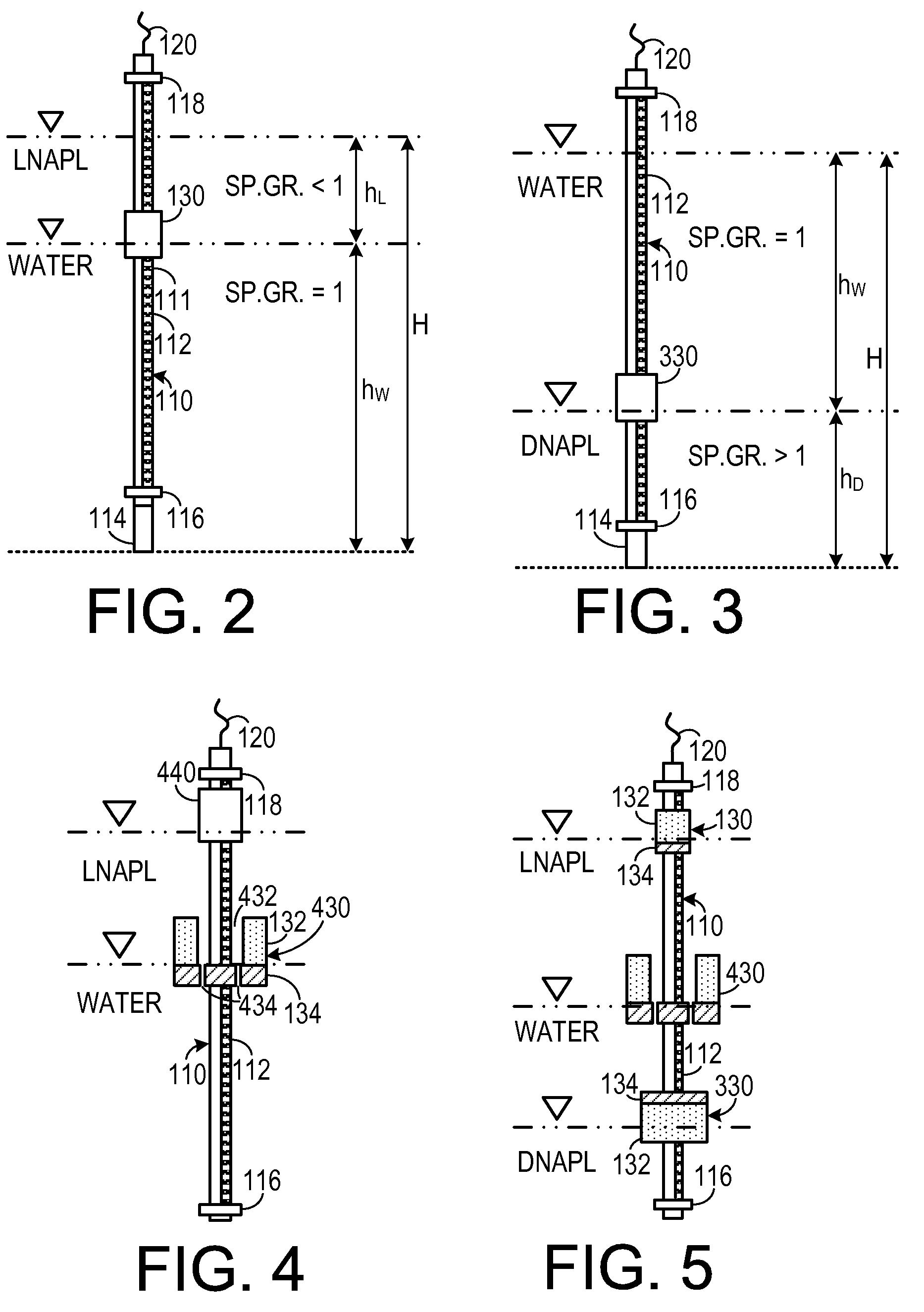 Multiphase-liquid level data logger