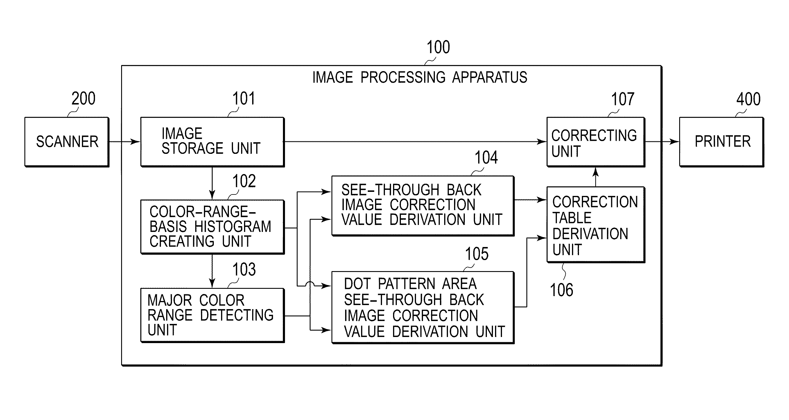 Image processing apparatus