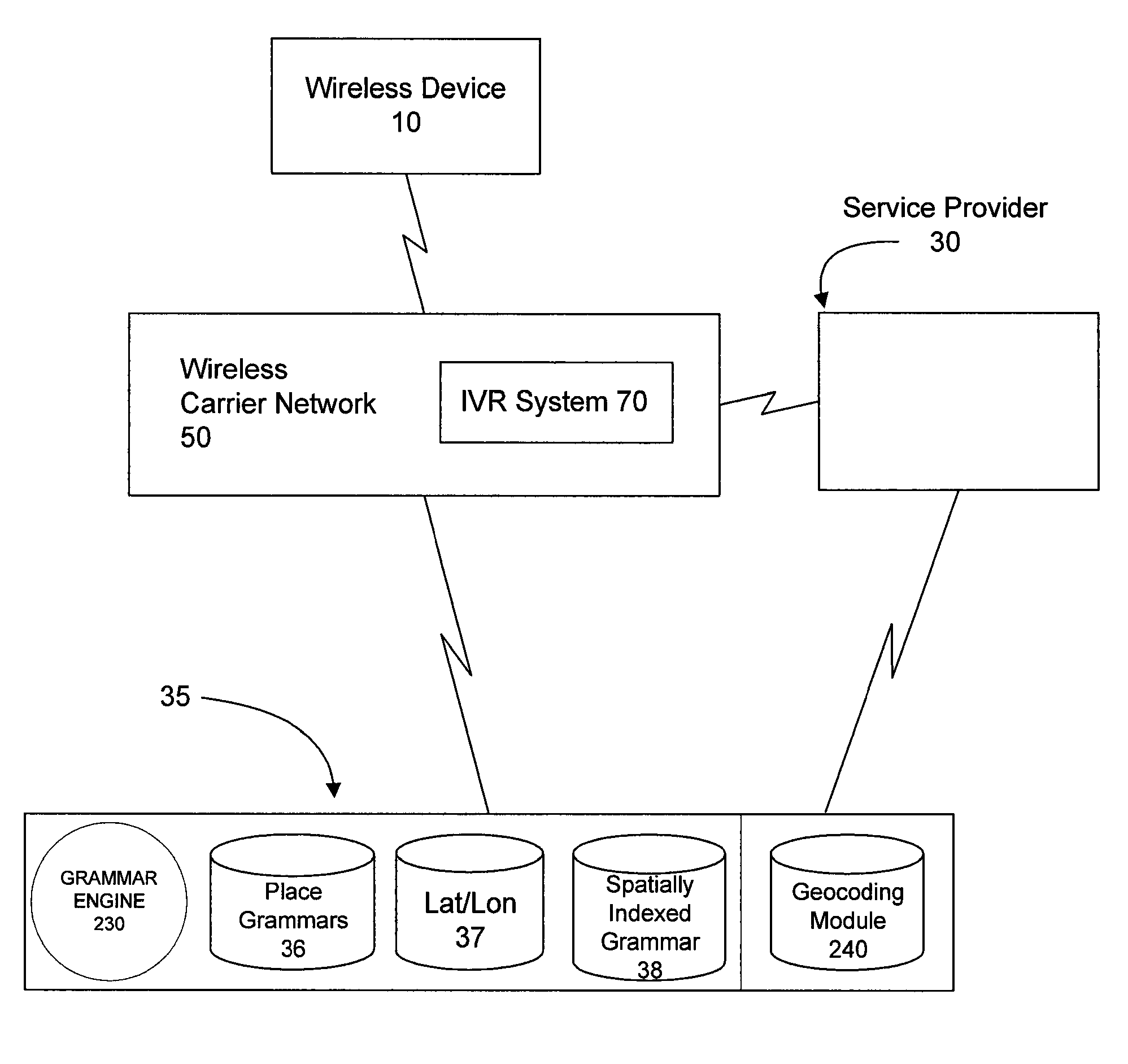 Spatially indexed grammar and methods of use