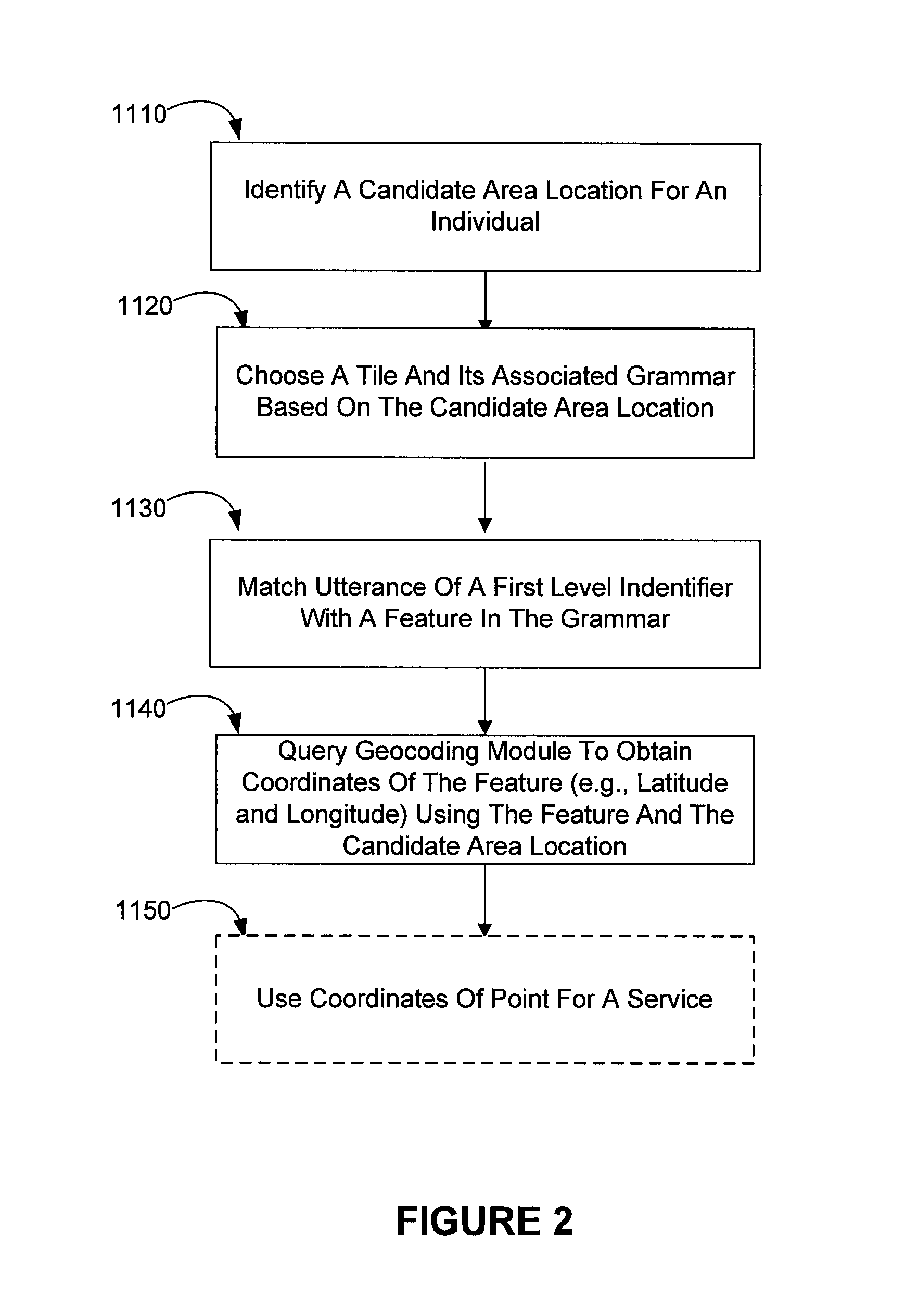 Spatially indexed grammar and methods of use