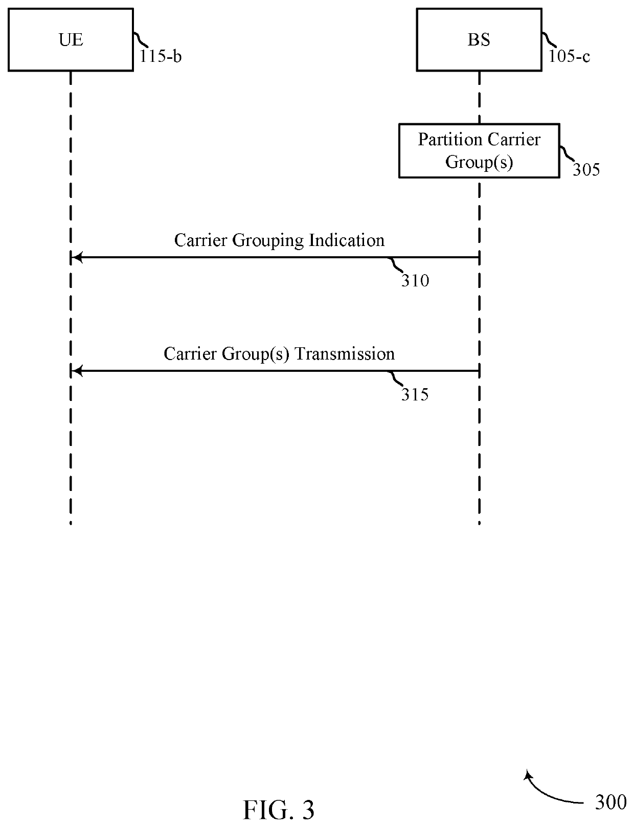 Beam reporting and scheduling in multicarrier beamformed communications