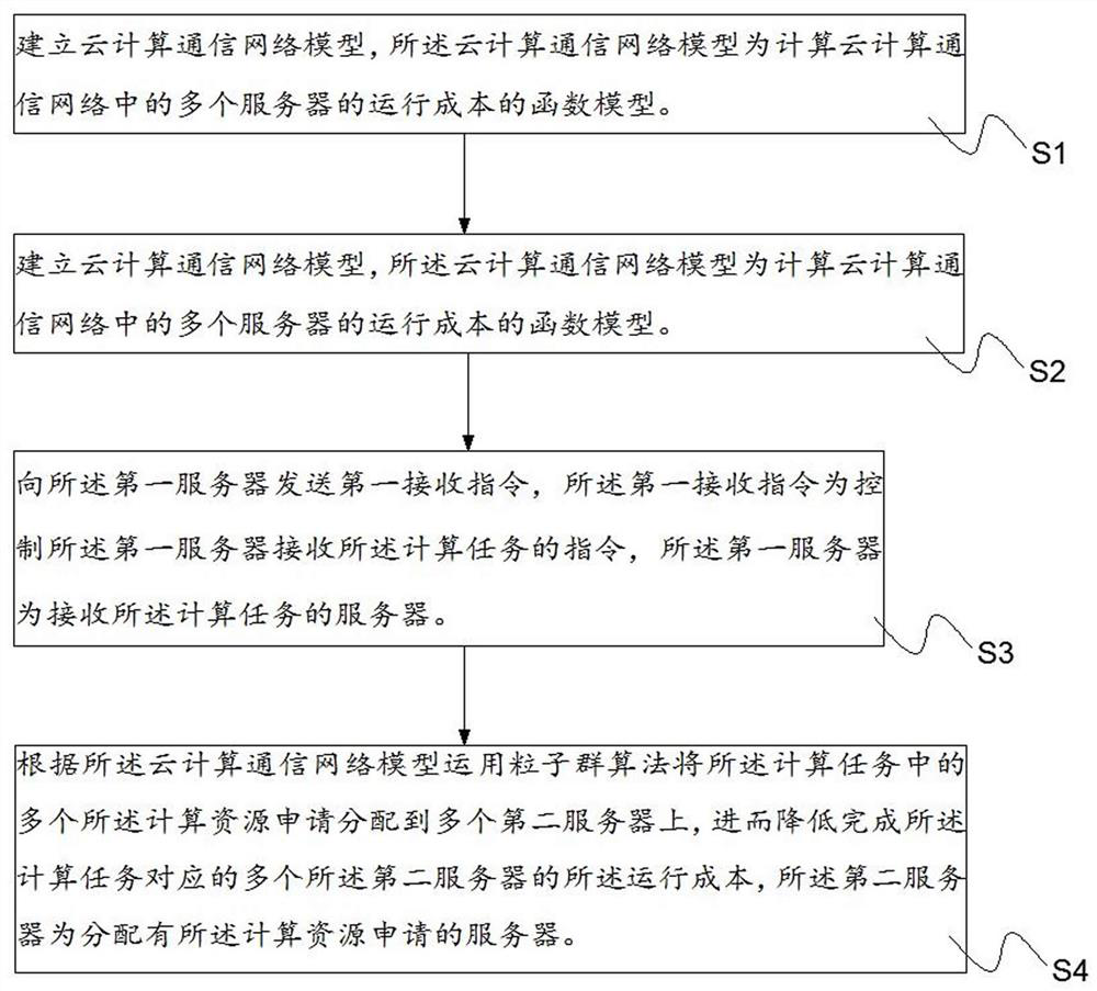 Earthquake early warning method and system for high-speed rail