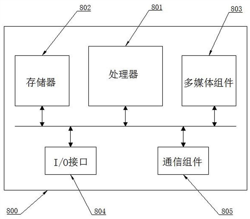 Earthquake early warning method and system for high-speed rail