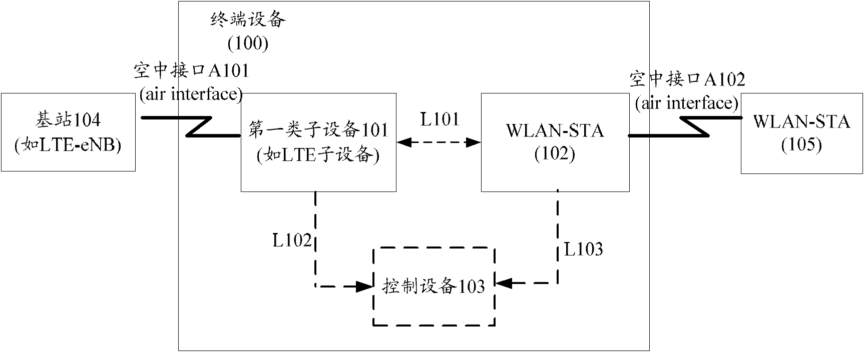 Processing method and terminal device for avoiding WLAN beacon