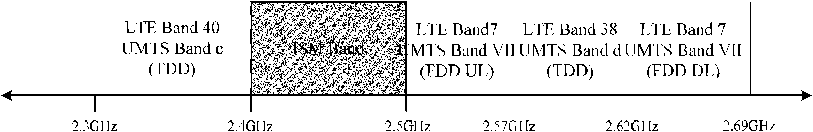 Processing method and terminal device for avoiding WLAN beacon