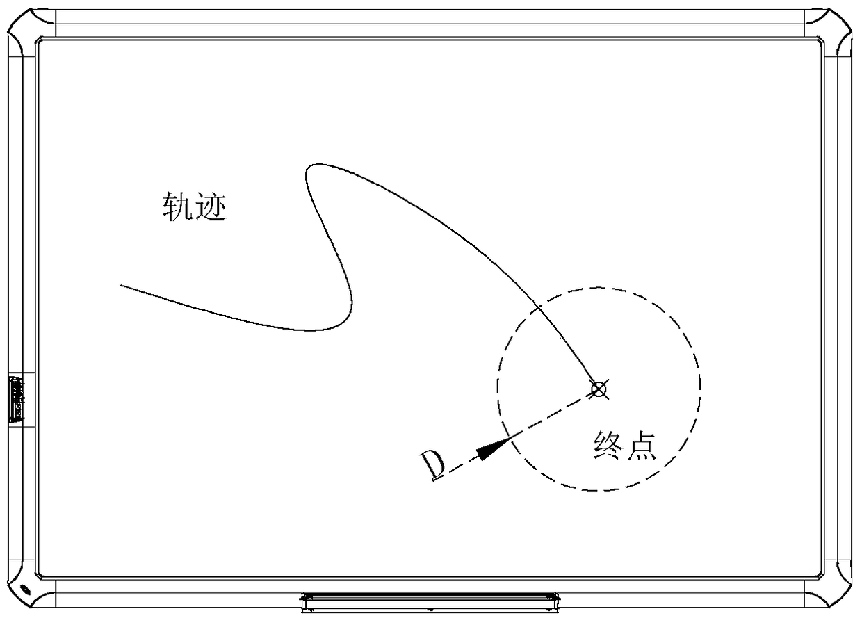 A track smoothing method and device for capacitive whiteboard