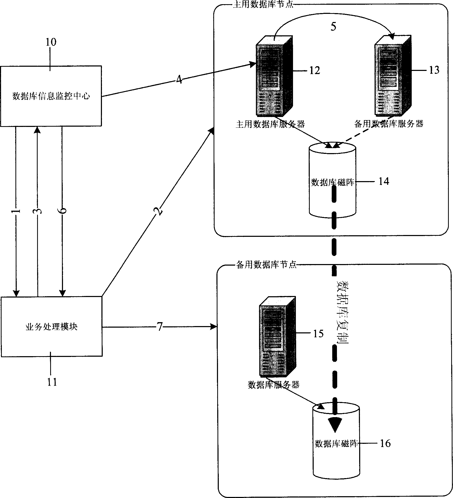 System for automatic switching database in imputation position register and method thereof